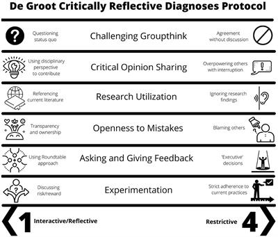 A novel approach for assessing bias during team-based clinical decision-making